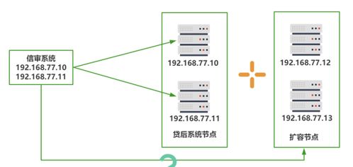 一探究竟 從架構演變看微服務化架構的技術咨詢與技術服務